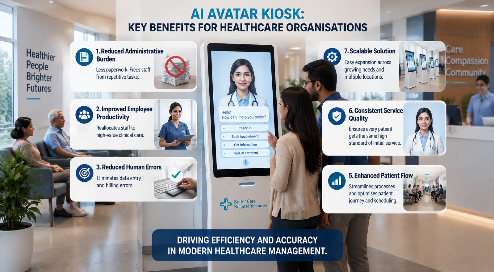 How hospitals benefit from AI Avatar kiosks