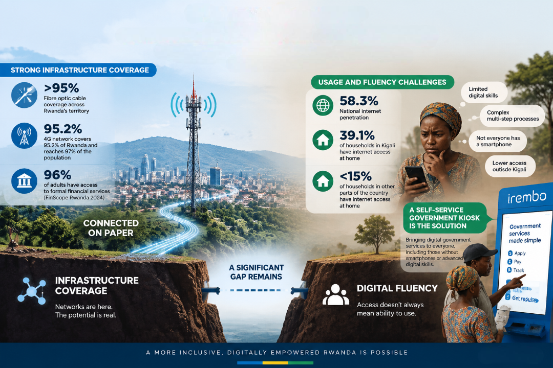The gap between coverage and digital fluency