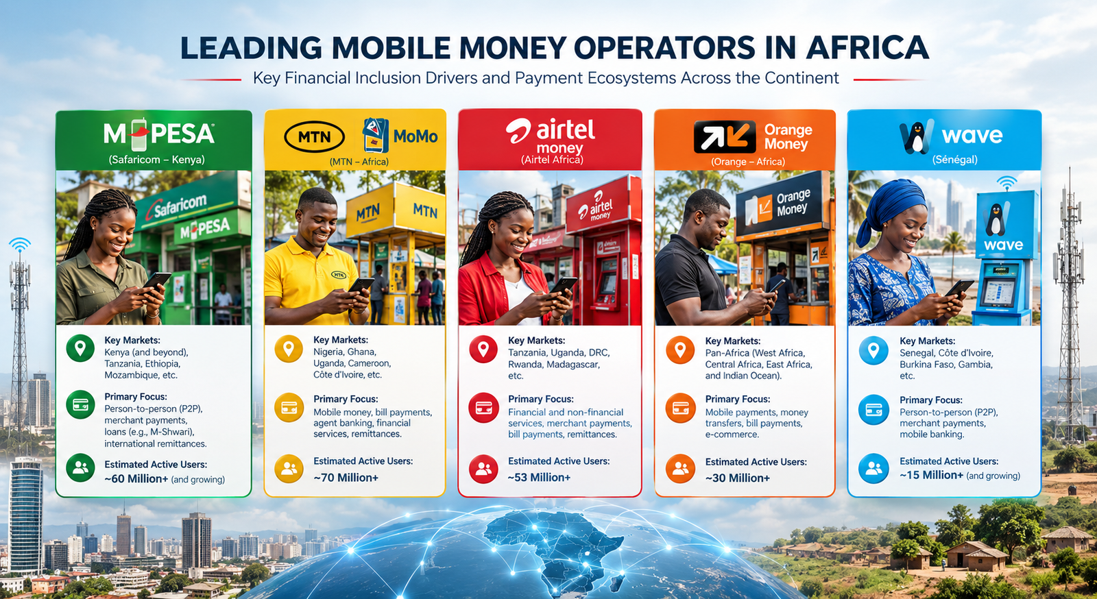 The major mobile money platforms in Africa
